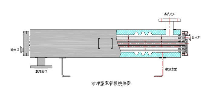 卫生级换热器