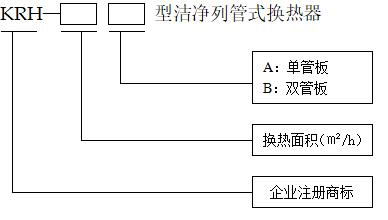 卫生级换热器