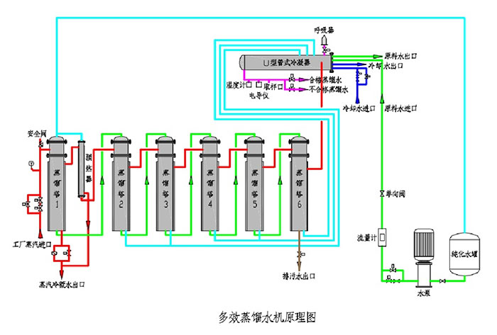 多效蒸馏水机系统