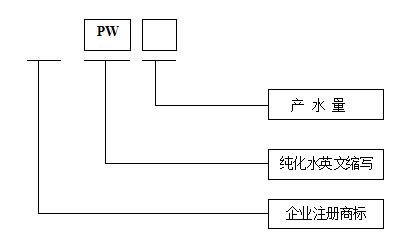 纯化水系统