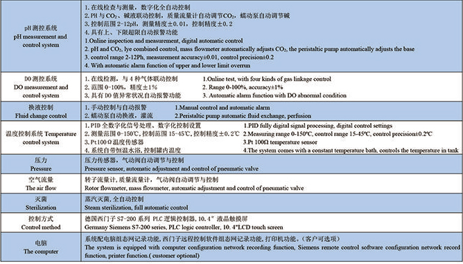 KRH-DWPJ系列动物细胞培养反应器