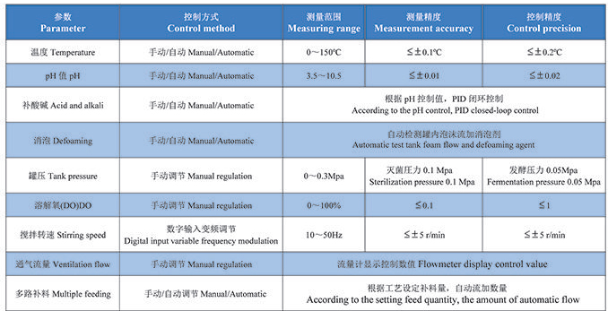 发酵自动控制系统
