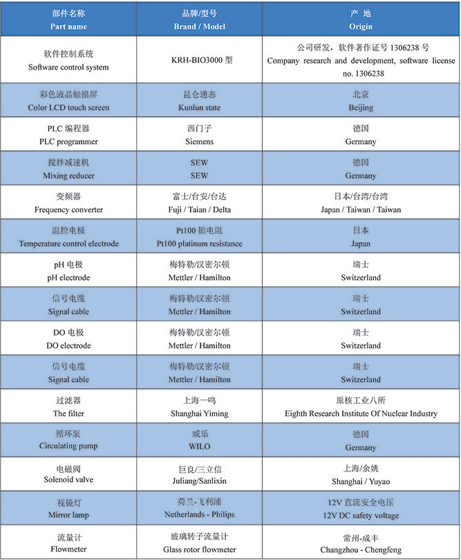 发酵自动控制系统